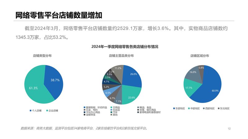 电商ERP软件公司排名前十
