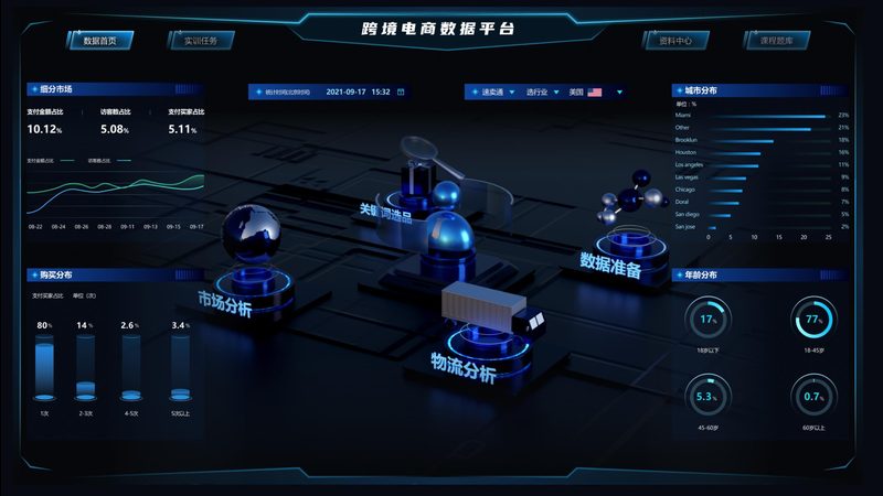 直播带货，主播分成比例谈判攻略